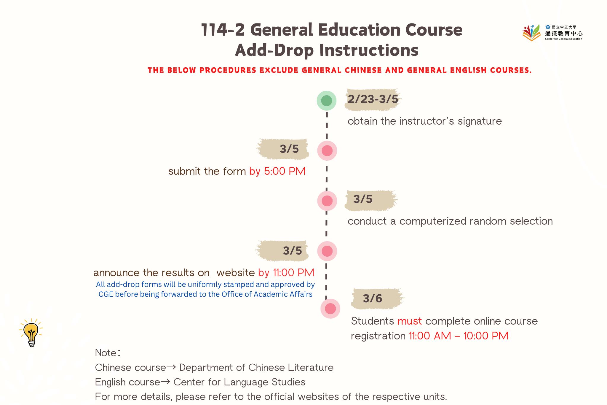 Add-Drop Instructions