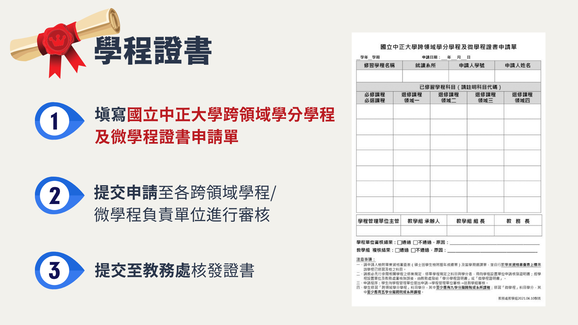 申請學程證書
