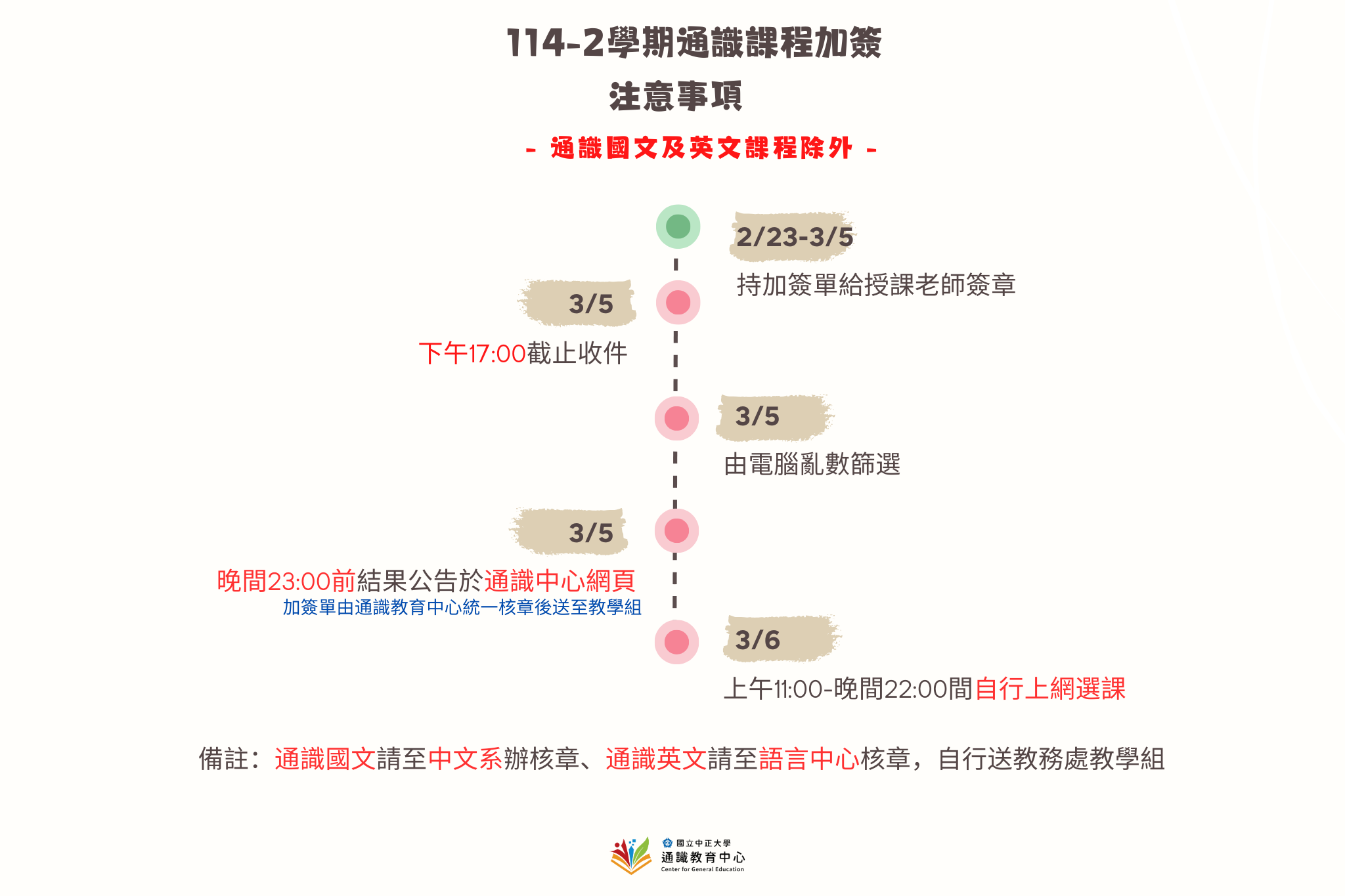 114-2通識加簽注意事項