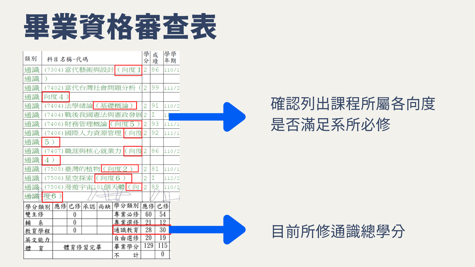 畢業資格審查表