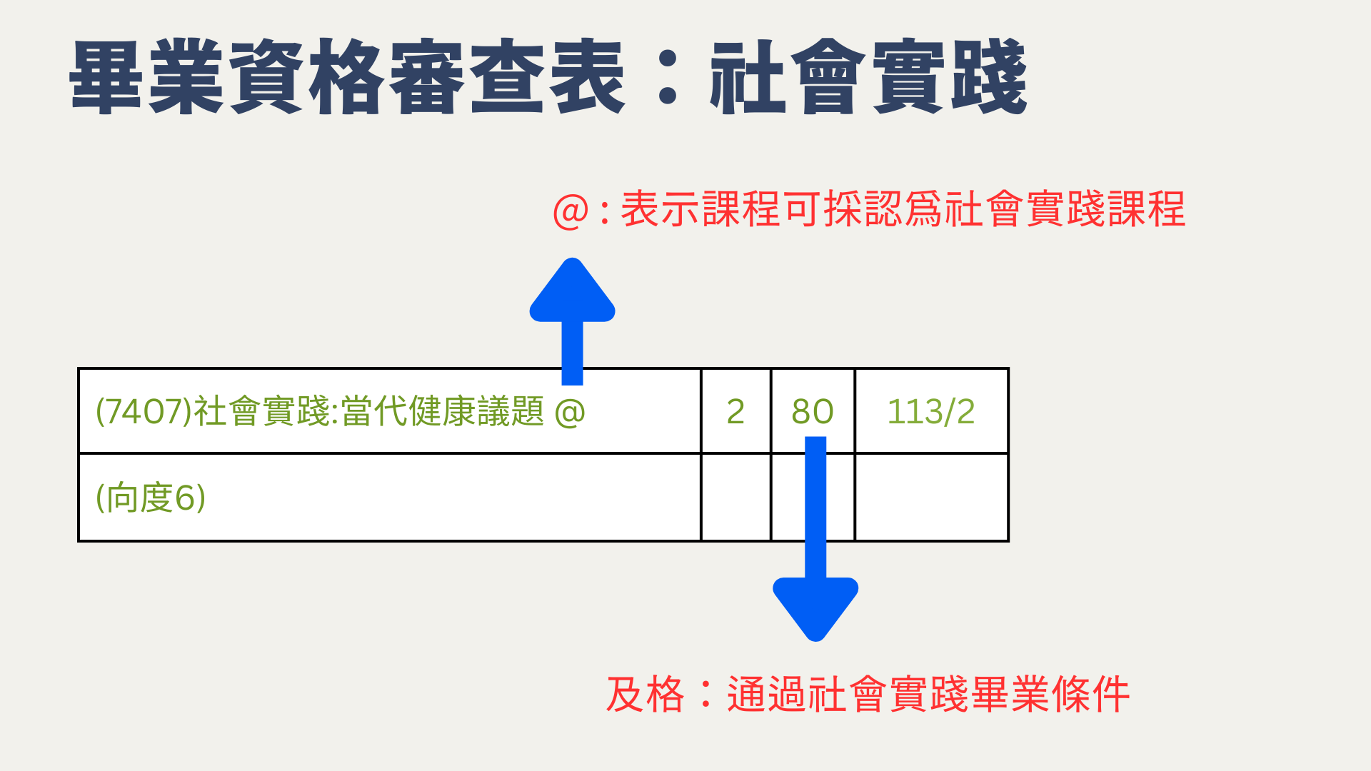 畢業資格審查表-社會實踐