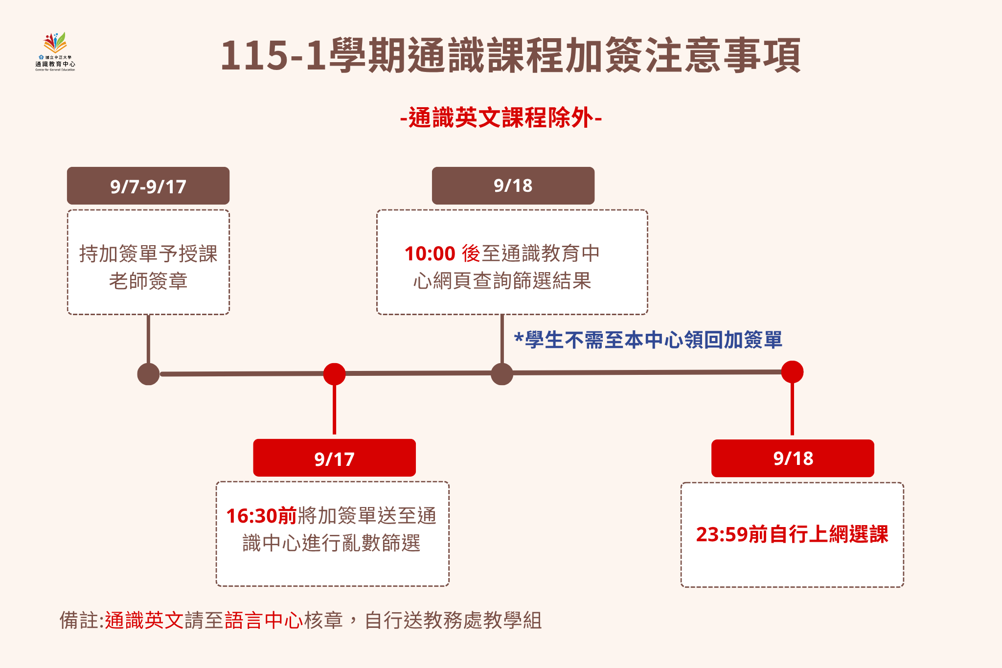 115-1通識課程加簽注意事項