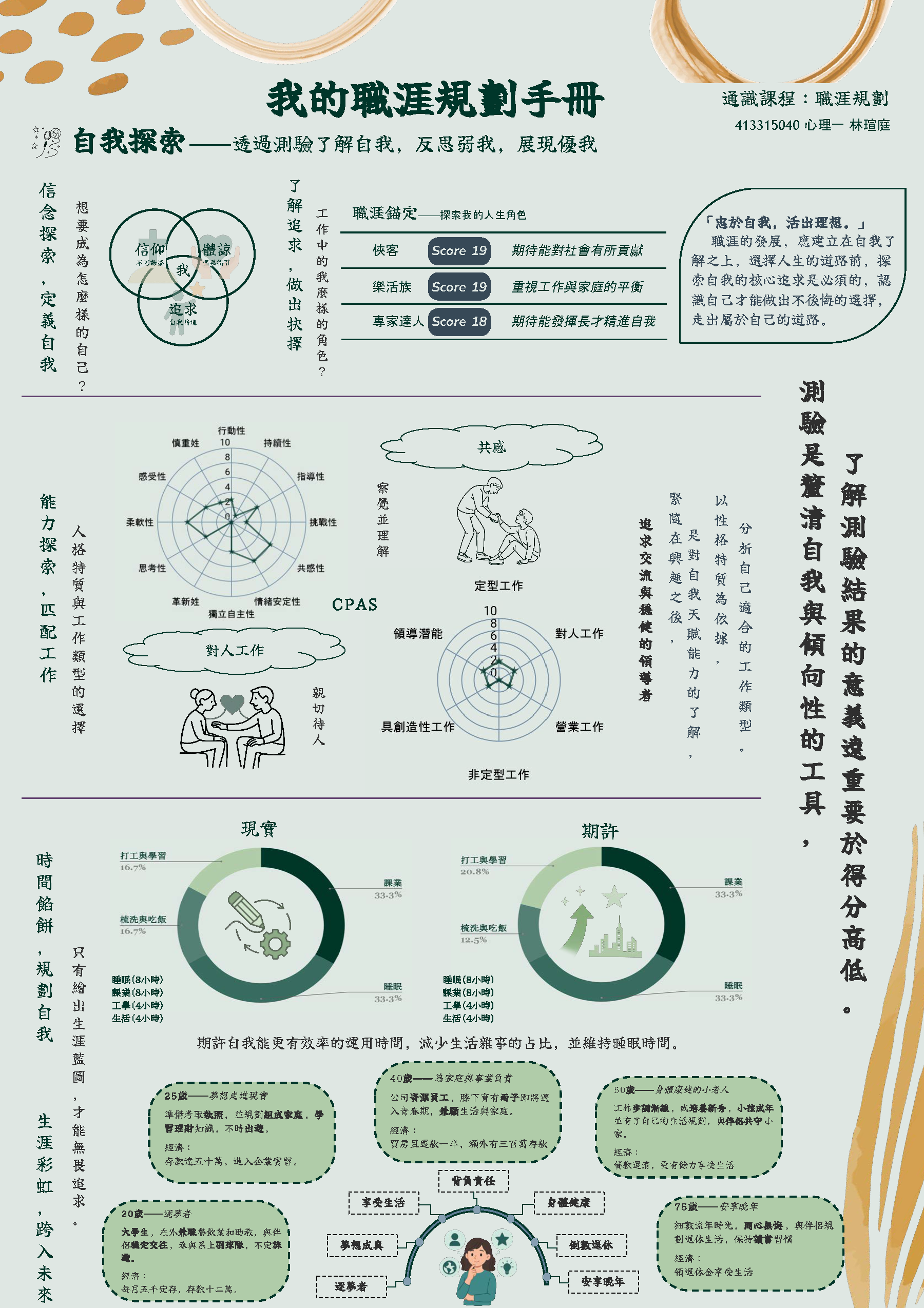 我的職涯規劃手冊1