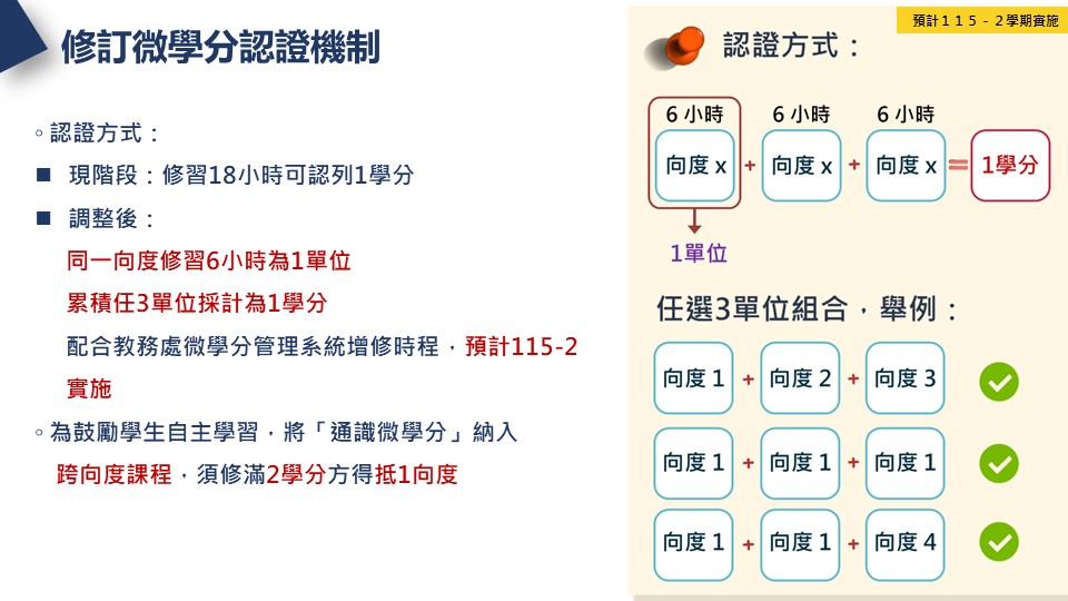 微學分認證