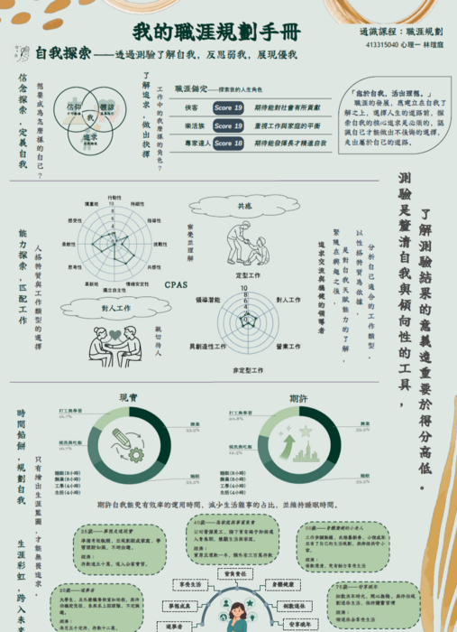 我的職涯規劃手冊