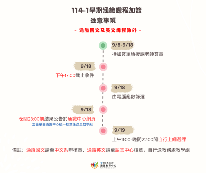 114-1學期通識課程加簽注意事項圖片