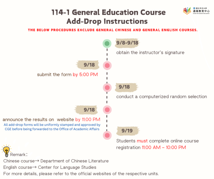 114-1 General Education Course Add-Drop InstructionsImage