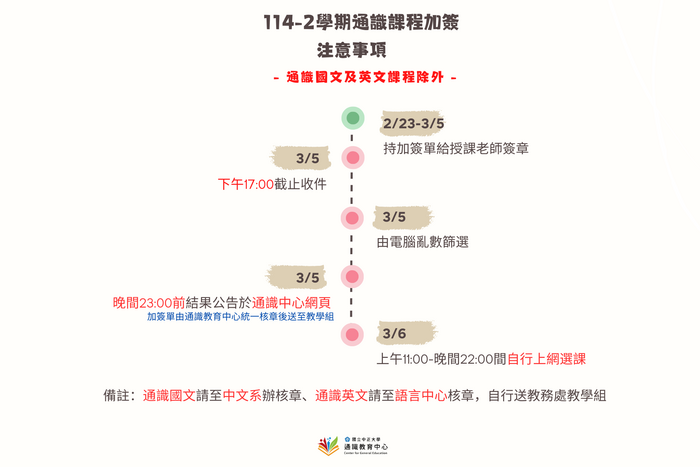114-2通識課程加簽注意事項